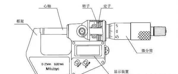 千分尺的使用方法和讲解教程图9