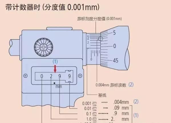 千分尺的使用方法和讲解教程图11