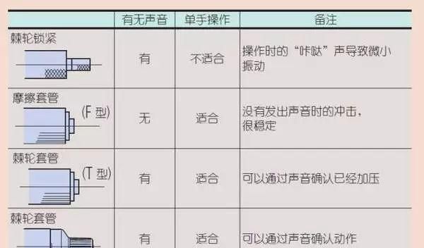 千分尺的使用方法和讲解教程图12