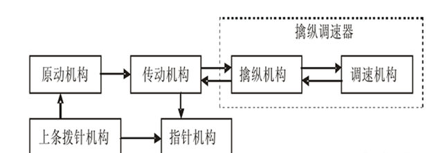 swiss made是什么牌子手表图5