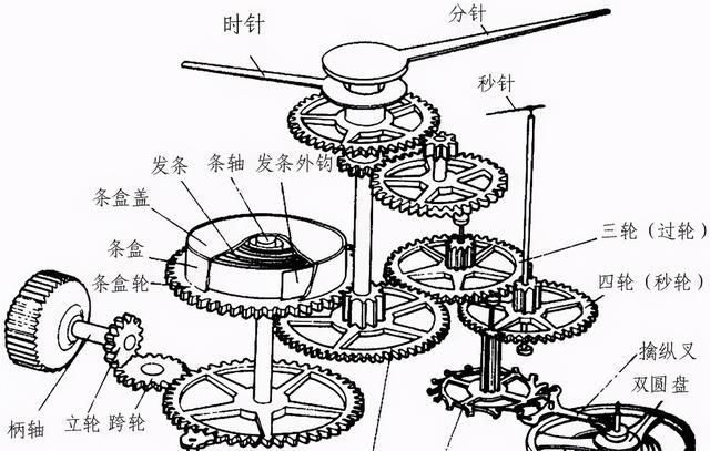 swiss made是什么牌子手表图6