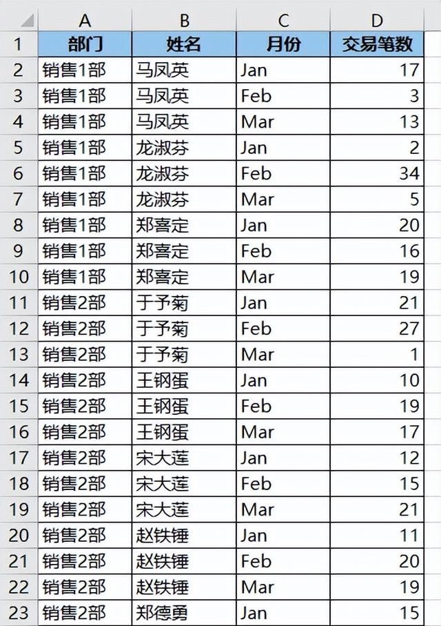 excel数据透视表更改默认汇总方式图1