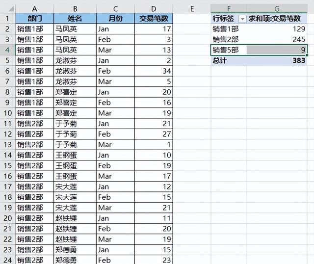 excel数据透视表更改默认汇总方式图2