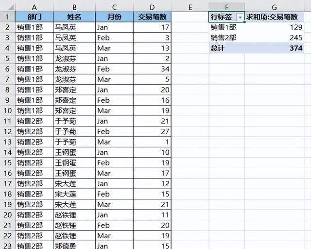 excel数据透视表更改默认汇总方式图6