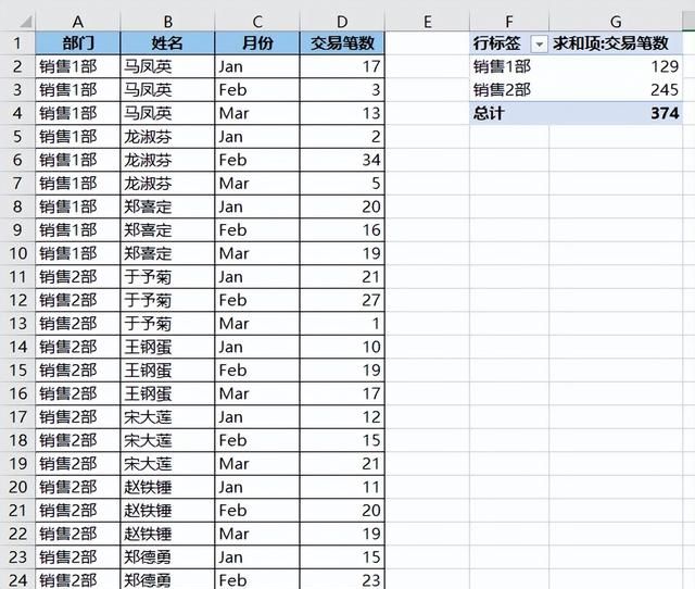 excel数据透视表更改默认汇总方式图7