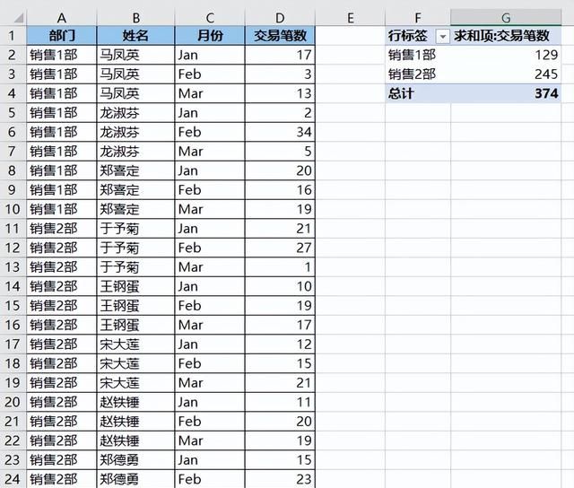 excel数据透视表更改默认汇总方式图16