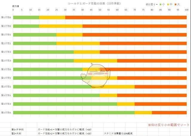 怪物猎人世界盾斧红盾怎么放大解图2