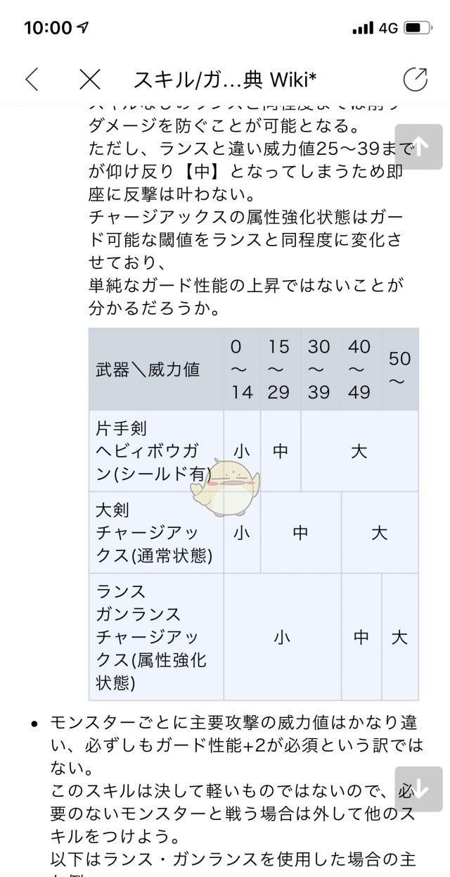 怪物猎人世界盾斧红盾怎么放大解图3