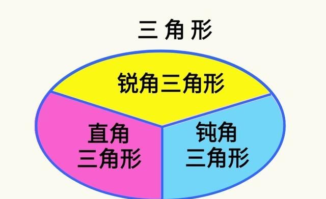 四年级下册数学第五单元三角形讲解图1