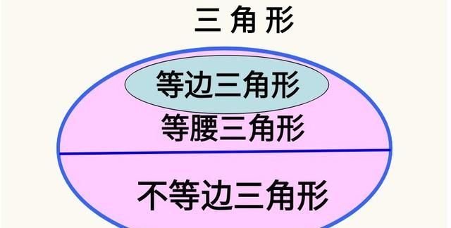 四年级下册数学第五单元三角形讲解图2