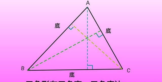 四年级下册数学第五单元三角形讲解图3