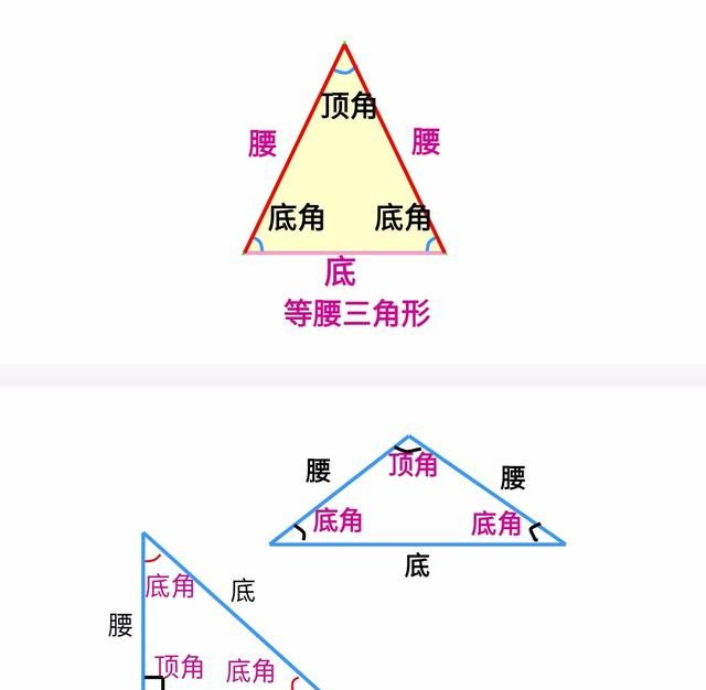 四年级下册数学第五单元三角形讲解图5