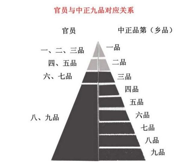 西晋时期的八王之乱原因,西晋统一三国之后爆发了八王之乱图20