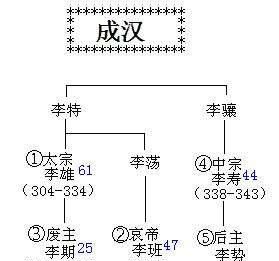 西晋时期的八王之乱原因,西晋统一三国之后爆发了八王之乱图42