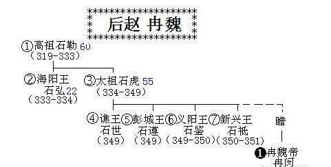 西晋时期的八王之乱原因,西晋统一三国之后爆发了八王之乱图48