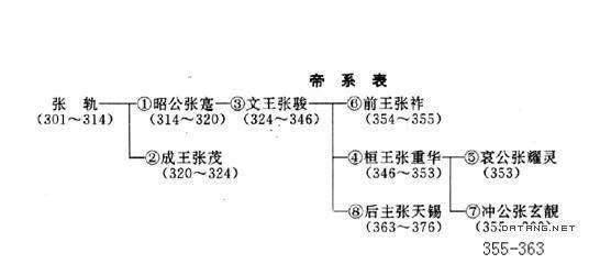 西晋时期的八王之乱原因,西晋统一三国之后爆发了八王之乱图50