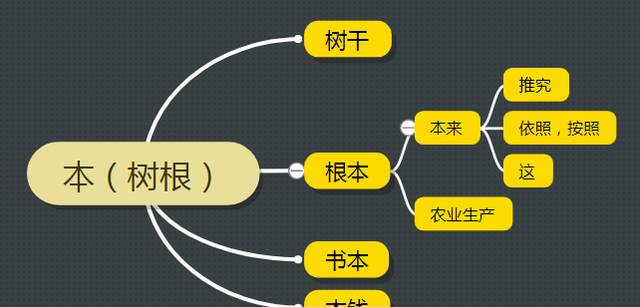 古代汉语中本字的名词解释图2