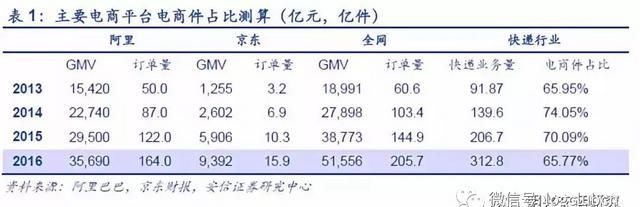 顺丰冷链物流运输分析,顺丰物流配送的发展的问题及建议图2