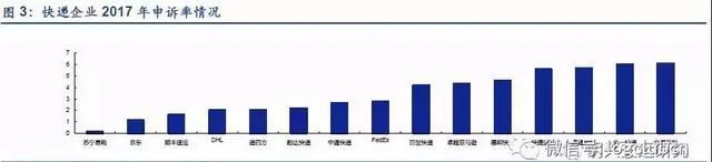 顺丰冷链物流运输分析,顺丰物流配送的发展的问题及建议图5