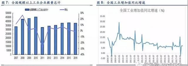 顺丰冷链物流运输分析,顺丰物流配送的发展的问题及建议图10