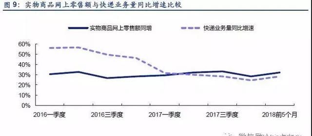 顺丰冷链物流运输分析,顺丰物流配送的发展的问题及建议图11