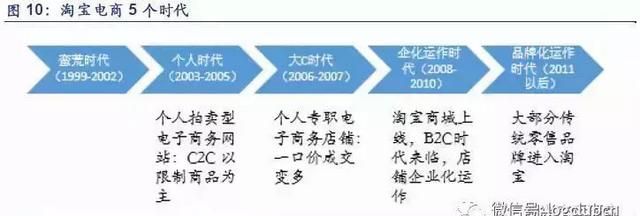 顺丰冷链物流运输分析,顺丰物流配送的发展的问题及建议图12