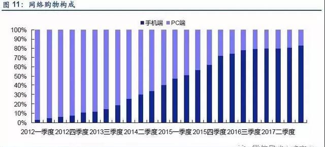 顺丰冷链物流运输分析,顺丰物流配送的发展的问题及建议图13