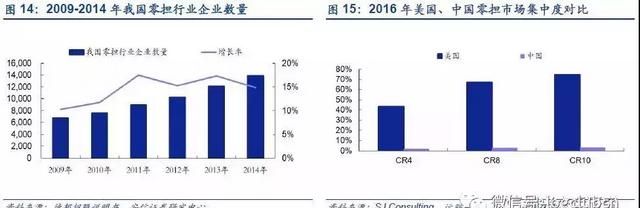 顺丰冷链物流运输分析,顺丰物流配送的发展的问题及建议图18