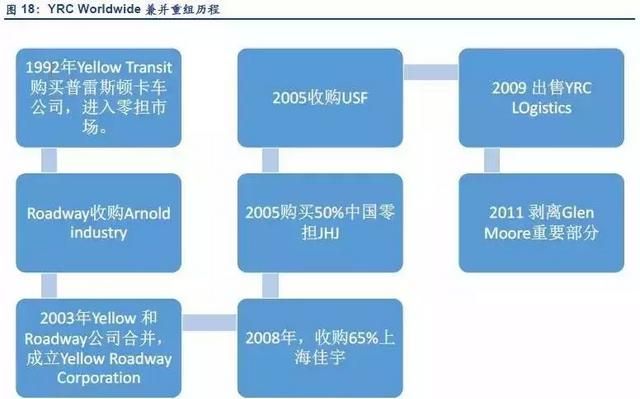 顺丰冷链物流运输分析,顺丰物流配送的发展的问题及建议图20