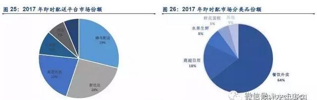 顺丰冷链物流运输分析,顺丰物流配送的发展的问题及建议图29