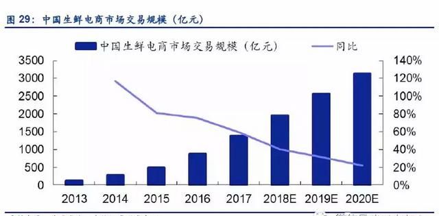 顺丰冷链物流运输分析,顺丰物流配送的发展的问题及建议图33