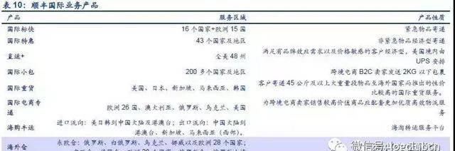 顺丰冷链物流运输分析,顺丰物流配送的发展的问题及建议图34