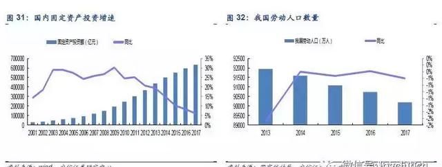 顺丰冷链物流运输分析,顺丰物流配送的发展的问题及建议图36