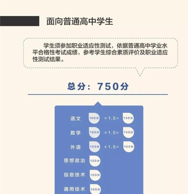 福建省2020年1月高中学考成绩公布公告图4