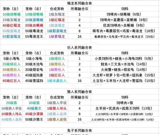 创造与魔法肝帝怎样快速赚金币(创造与魔法赚金币最稳的方法最新)图2