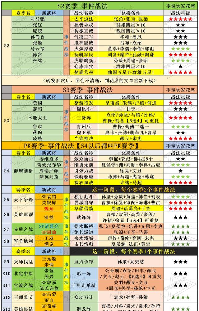 三国志战略版十个必须换的战法图1