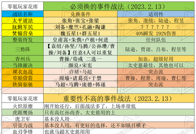 三国志战略版十个必须换的战法图2