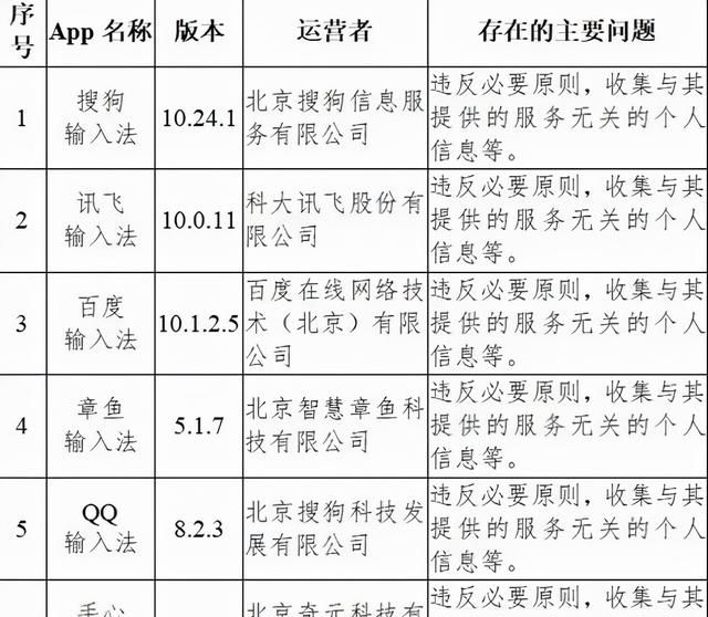 微信输入法来了!颜值超高,这次所有人都能用吗图2