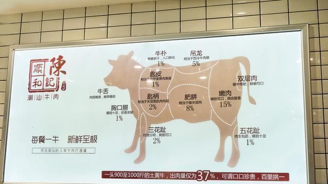 广州最好吃的牛肉火锅排行,广州牛肉火锅图12