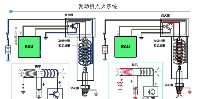 发动机点火线圈电压波形的检测方法有哪些图1