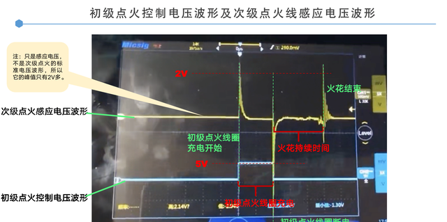 发动机点火线圈电压波形的检测方法有哪些图6