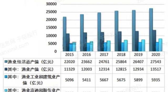 2022年渔业行业研究报告,渔业行业分析图2