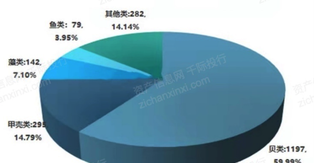 2022年渔业行业研究报告,渔业行业分析图8