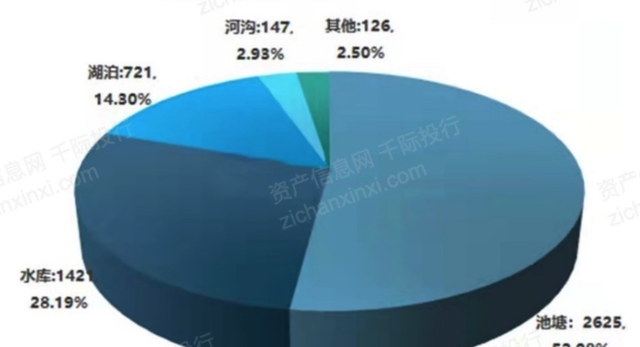 2022年渔业行业研究报告,渔业行业分析图10