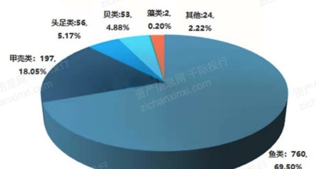 2022年渔业行业研究报告,渔业行业分析图13