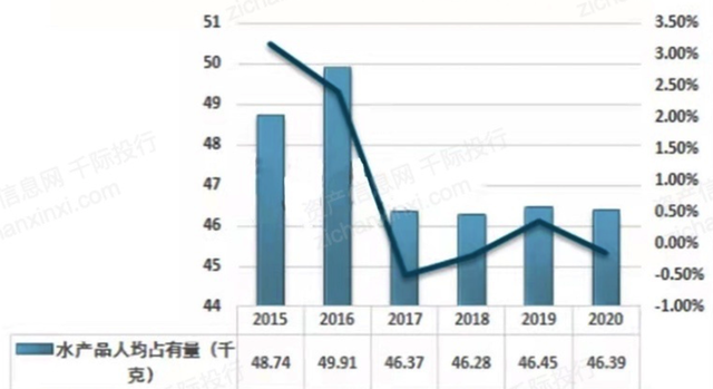 2022年渔业行业研究报告,渔业行业分析图15