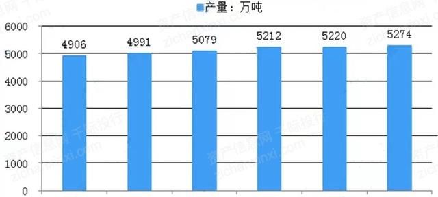 2022年渔业行业研究报告,渔业行业分析图22