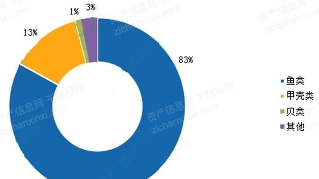 2022年渔业行业研究报告,渔业行业分析图24