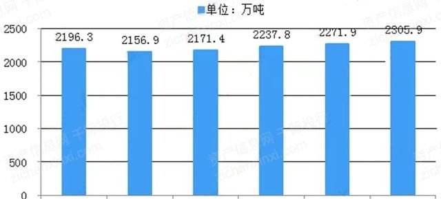 2022年渔业行业研究报告,渔业行业分析图25