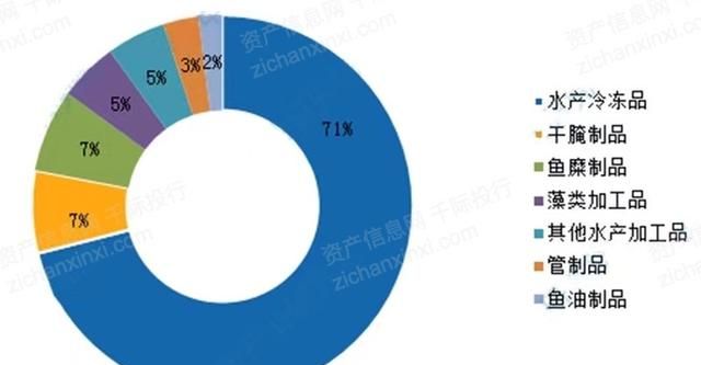 2022年渔业行业研究报告,渔业行业分析图26